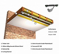 Ceiling sound reduction clip system